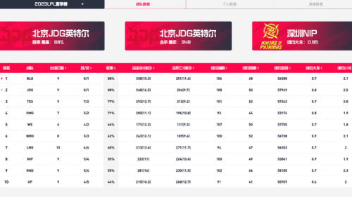 英雄联盟历史战绩查询(lol战绩查询在线查询系统)插图1