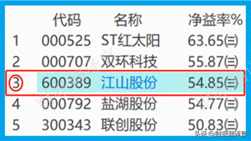 农药龙头上市公司排名前十(农药)插图12