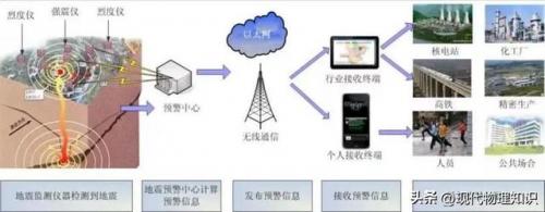 地震预警是如何实现的(地震预警王暾)插图1