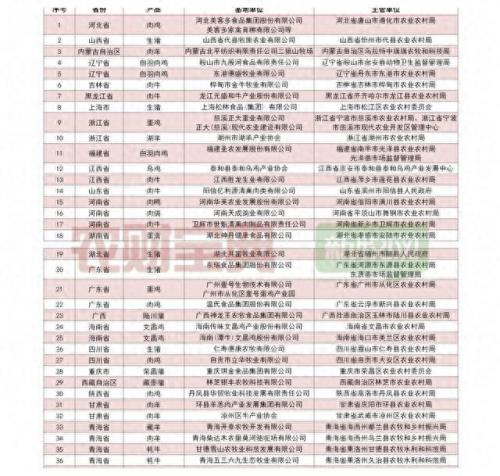 养殖公司排名前十(国内养殖业公司排名)插图1