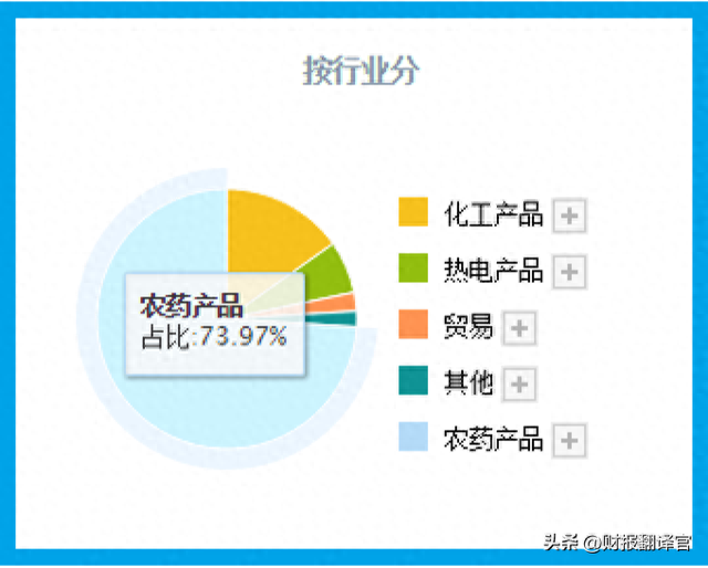 农药龙头上市公司排名前十(农药)插图7