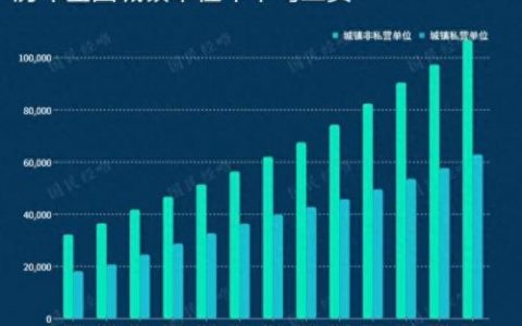 中国企业人均薪资排名前十(华为2020人均薪资)