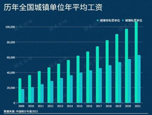 中国企业人均薪资排名前十(华为2020人均薪资)插图