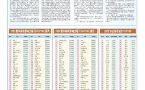 第一财经周刊团购(第一财经周刊值得订阅吗)