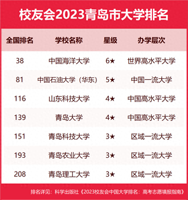 青岛大雪排名前十(青岛大学是211还是985)插图2