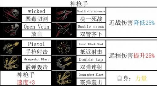 暗黑地牢2技能一览最新(暗黑地牢2各职业技能选择)插图6