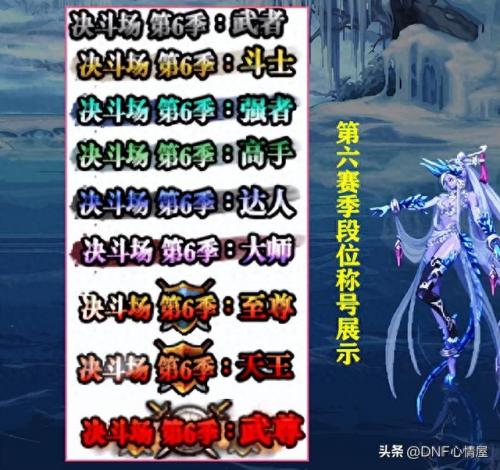 dnf最强称号(dnf最强称号排名)插图5