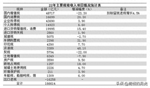税收项目排名前十(50万以下项目税收)插图