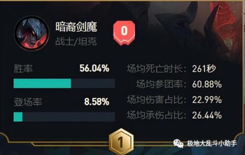 剑魔出装符文(剑魔上单天赋符文搭配推荐)插图1
