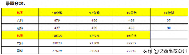 陕西专科三本院校排名前十(陕西专科前十排名学校有哪些)插图29