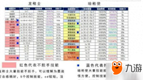 dnf魔枪士转职哪个好(dnf魔枪转职哪个最好)插图