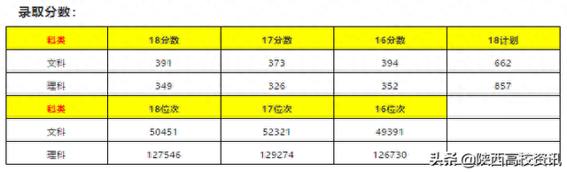 陕西专科三本院校排名前十(陕西专科前十排名学校有哪些)插图48