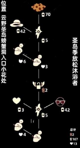 光遇8.19复刻先祖图是什么(光遇8.10复刻先祖图)插图1