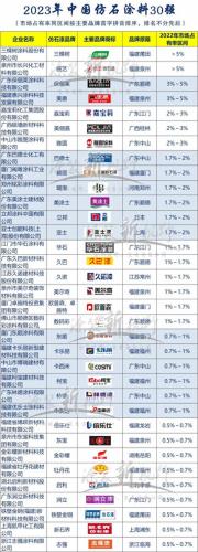 江西进口乳胶漆排名前十(贵州进口乳胶漆排名榜最新)插图3