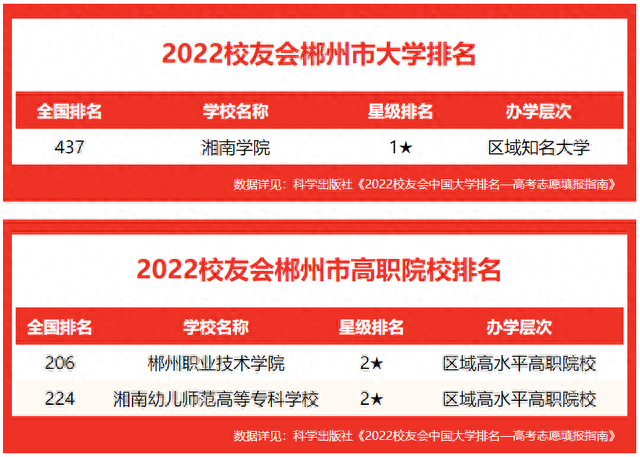 郴州排名前十的技校(郴州技校排名榜)插图1