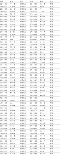 lol私聊(目前您被限制无法主动发起私聊)插图1