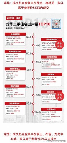 深圳罗湖二手楼盘排名前十(深圳罗湖中心区最好的楼盘)插图7