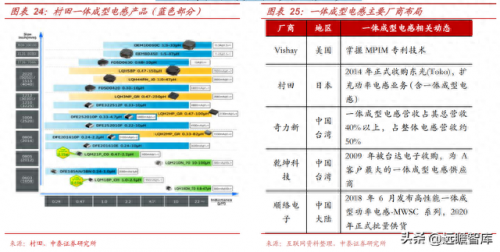新能源电感排名前十(中国电感十大排名)插图19