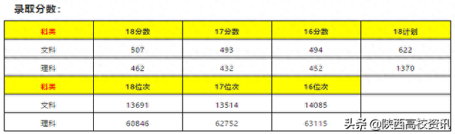 陕西专科三本院校排名前十(陕西专科前十排名学校有哪些)插图23