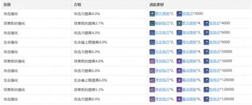 崩坏：星穹铁道阿兰角色攻略详解(崩坏星穹铁道开测)插图5