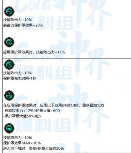 斗战神60升75快速升级(斗战神59升60级要多久)插图8