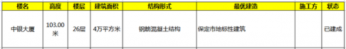 保定高楼排名前十(保定购物中心排名)插图14