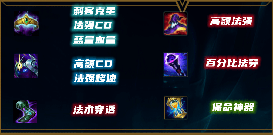 lol怎么正确出装(lol盖伦最强出装)插图6