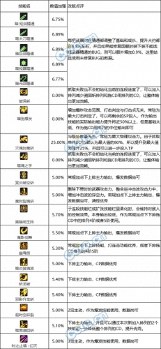 黑暗武士刷图加点(黑暗武士连招刷图)插图7