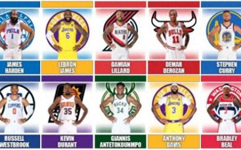 nba得分前十位排名(nba最短时间得分最多)