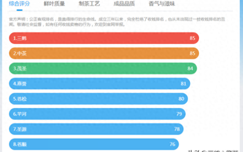 槟榔公司排名前十(槟榔公司2023排行榜)