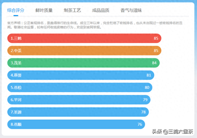 槟榔公司排名前十(槟榔公司2023排行榜)插图