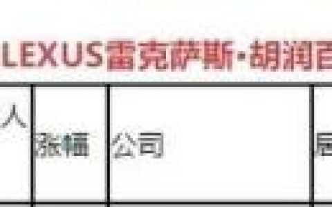 湘潭家庭中央空调排名前十(娄底家用中央空调排名)