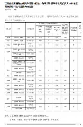 江西省排名前十的国企单位(江西联创精密机电是国企吗)插图1