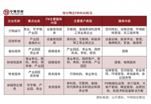 国内排名前十物业(口碑最好的十大房产)插图54