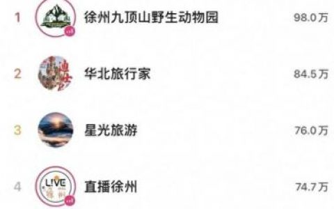徐州排名前十的直播(徐州直播第一名)