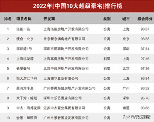 中国排名前十公寓(公寓租房平台排行前十)插图10