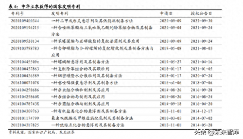 杀螨剂厂家排名前十(梨园杀螨剂排名前十名)插图1