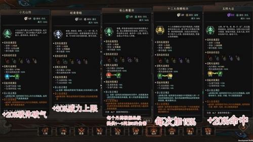 太吾绘卷惊梦香连招怎么玩(太吾绘卷平a流人物开局)插图7