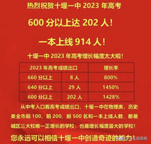 十堰排名前十的初中(十堰初中排名一览表)插图3