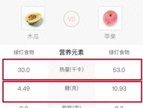 瘦身水果排名前十(最瘦身的水果排名)插图5