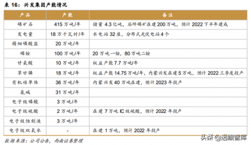 磷矿有关企业排名前十(瓮安县磷矿资源排名)插图44