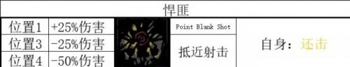 暗黑地牢2技能一览最新(暗黑地牢2各职业技能选择)插图5