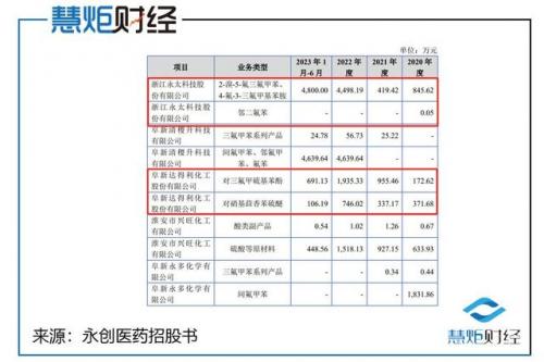 流动资金平均占用额(流转税包括)插图9
