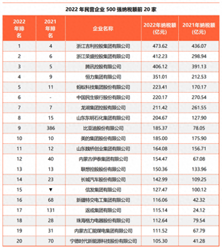 中国排名前十纳税(中国纳税大省排名)插图5