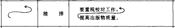 校对符号(校对符号一览表)插图6