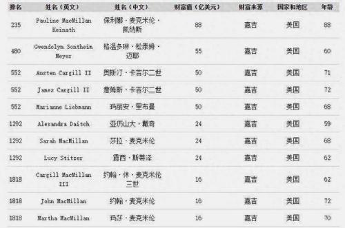 国外吃粮平台排名前十(国外鸭粮品牌)插图2