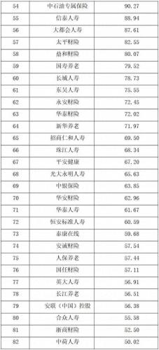 国内 寿险 排名前十(一张图看懂增额寿险)插图2