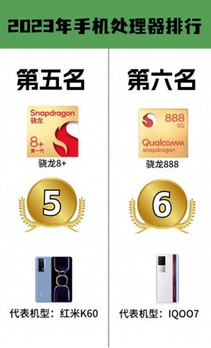排名前十的手机cpu(最顶级的手机cpu排名)插图2