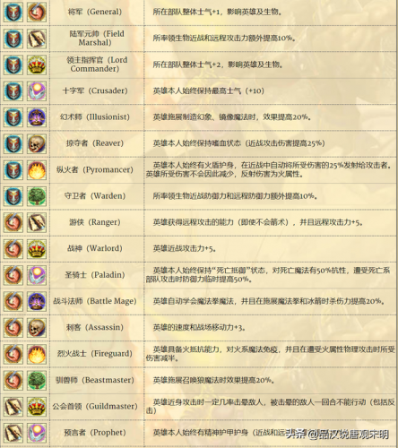 英雄无敌4战役全攻略(英雄无敌四战役攻略)插图13