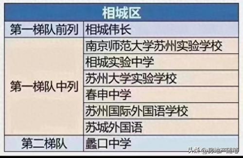 苏州前十学区排名(苏州市区好的学区)插图5